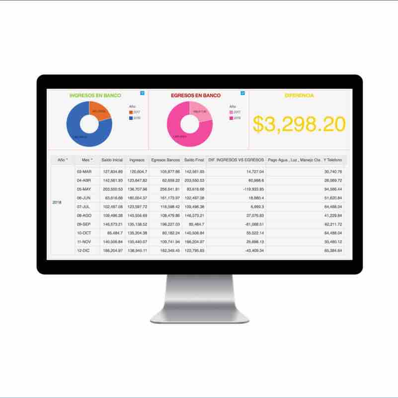 IBM Cognos 2 801