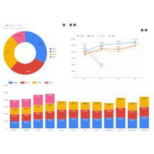 Curso de Google Data Studio